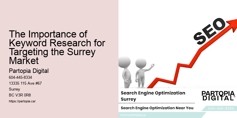 The Importance of Keyword Research for Targeting the Surrey Market